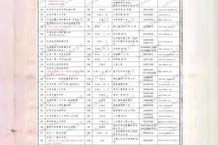 ?乔大将军！乔治快船生涯三分命中数超越克6 升至队史第3